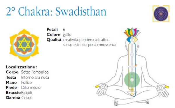 Swadisthan, creatività e conoscenza